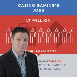 US – US gaming supports 1.7m American jobs