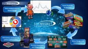 UK – Reflex Gaming launches Slingshot for UK’s Cat C market