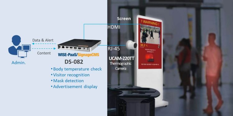 South Korea – Advantech brings Interactive Digital Signage With Temperature Check to market