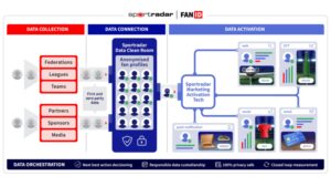 Switzerland – Sportradar launches FanID connecting rights holders and brands with sports fans in a post-cookie world